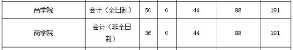 2021MPAcc院校信息：北京第二外国语大学2021年会计硕士招生信息公示