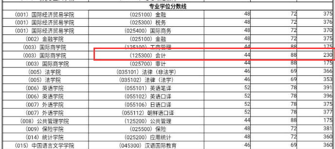 2021MPAcc院校信息：对外经济贸易大学2021年会计硕士招生信息公示