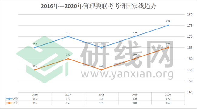 2021MPAcc择校：超全的会计硕士蓝皮书，为你择校保驾护航！