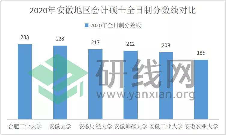 2021MPAcc择校：超全的会计硕士蓝皮书，为你择校保驾护航！