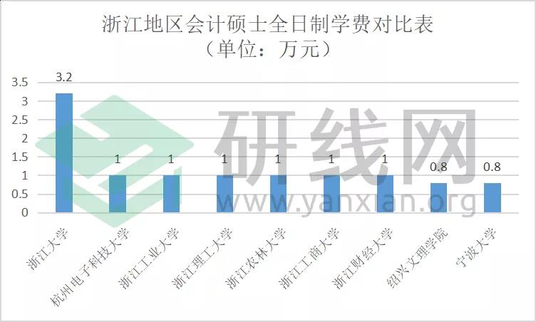 2021MPAcc择校：超全的会计硕士蓝皮书，为你择校保驾护航！