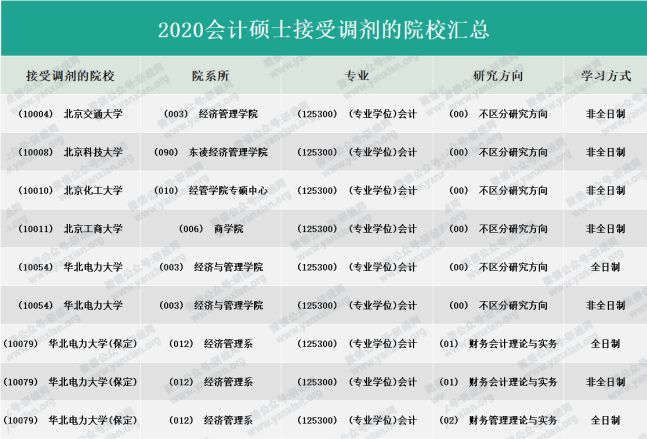 2021MPAcc择校：超全的会计硕士蓝皮书，为你择校保驾护航！