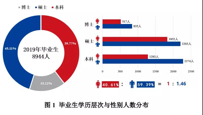 2021MPAcc择校：超全的会计硕士蓝皮书，为你择校保驾护航！