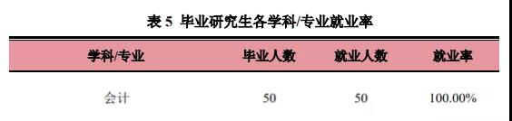 2021MPAcc择校：超全的会计硕士蓝皮书，为你择校保驾护航！