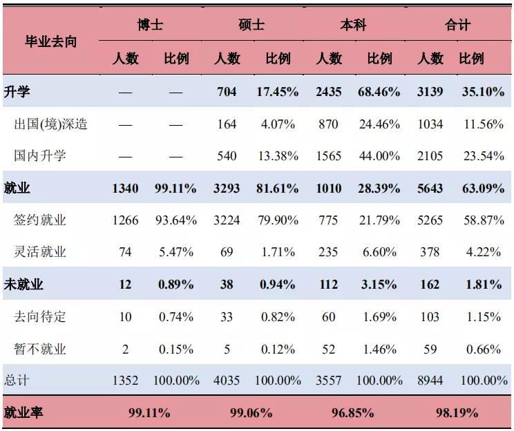 2021MPAcc择校：超全的会计硕士蓝皮书，为你择校保驾护航！