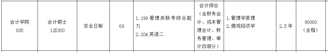 2021MPAcc专业目录：浙江工商大学2021年会计硕士招生专业目录