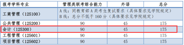 2021MPAcc院校信息:同济大学2021年会计硕士招生信息公示