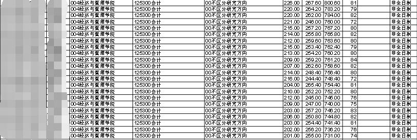 长安大学拟录取名单