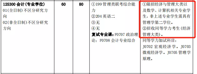 2021MPAcc备考：考生注意！跨考会计硕士的条件你可能不符合！