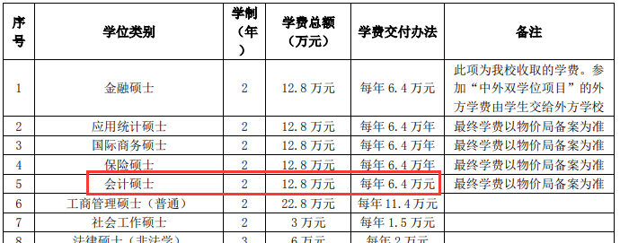 2021MPAcc院校信息：华东师范大学2021年会计硕士招生信息公示