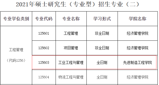 2021工业工程与管理招生信息：重庆邮电大学2021工业工程与管理硕士招生专业目录