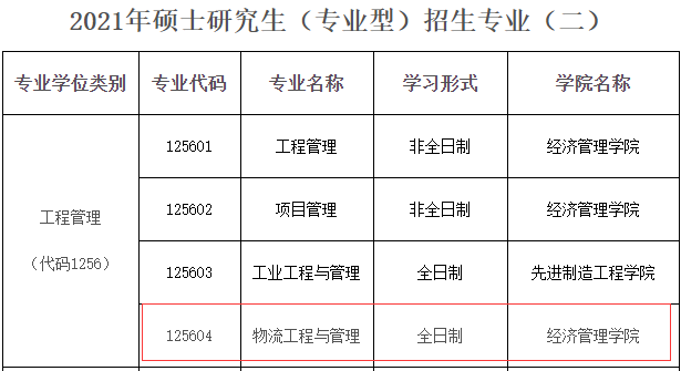 2021物流工程与管理招生信息：重庆邮电大学2021年物流工程与管理硕士招生专业目录