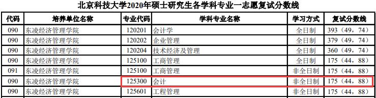 北京科技大学分数线