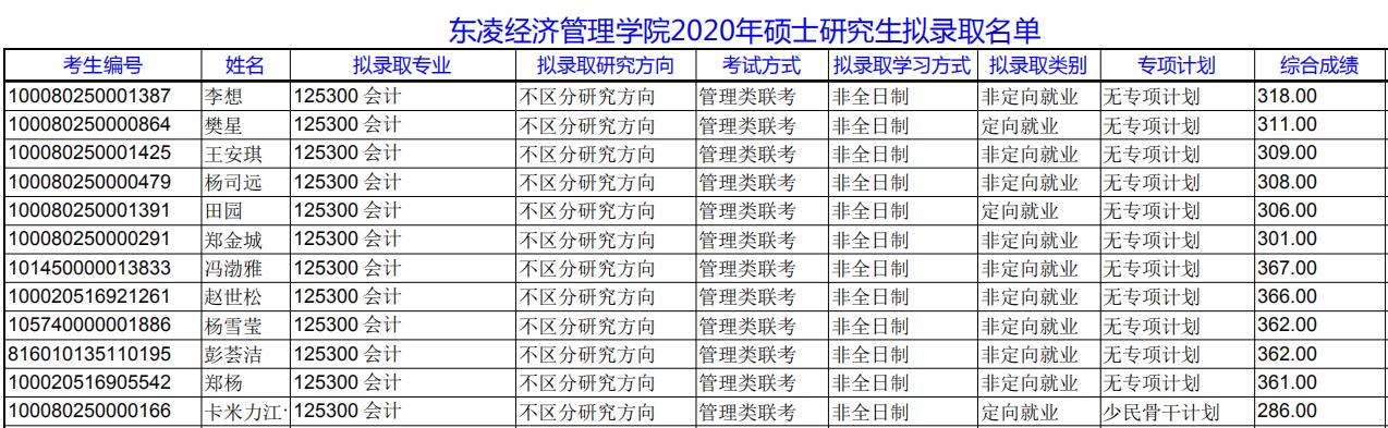 北京科技大学拟录取名单