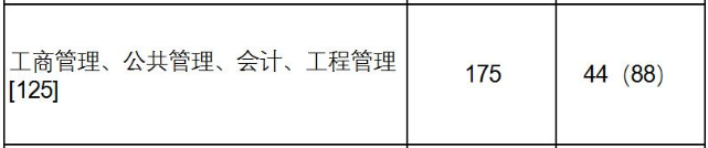 2021MPAcc院校信息：上海财经大学2021年会计硕士招生信息公示