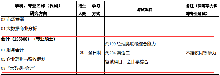 2021MPAcc专业目录:西北师范大学2021年会计硕士招生专业目录(预发布)