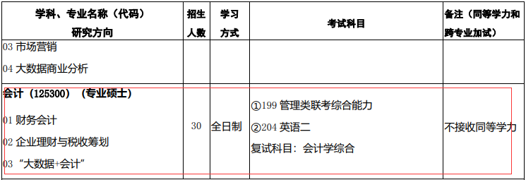 2021MPAcc专业目录：西北师范大学2021年会计硕士招生专业目录（预发布）