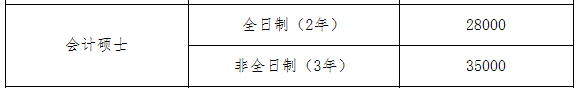 2021MPAcc院校信息:广州大学2021硕士研究生奖学金这么多?学费什么情况?