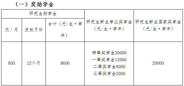 2021MPAcc院校信息:广州大学2021硕士研究生奖学金这么多?学费什么情况?