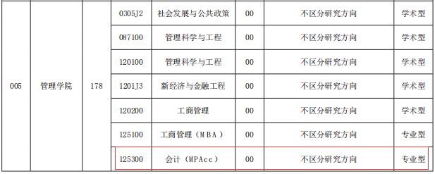 2021MPAcc专业目录：西安工程大学2021年会计硕士招生专业目录