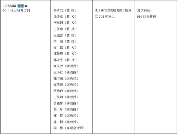 2021MPAcc专业目录：西安工程大学2021年会计硕士招生专业目录