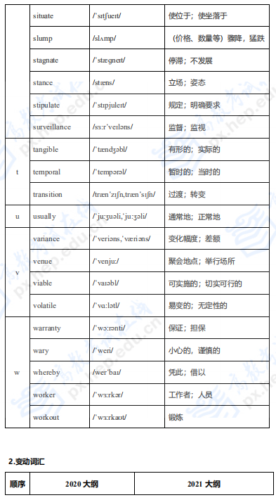 考研英语二