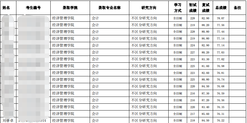 东北农业大学