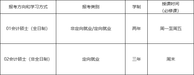 2021考研招生简章:中山大学管理学院2021年会计硕士(MPAcc)招生简章(暂定)
