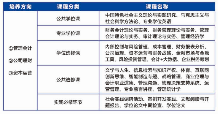 2021MPAcc招生简章:广东工业大学2021年MPAcc招生简章