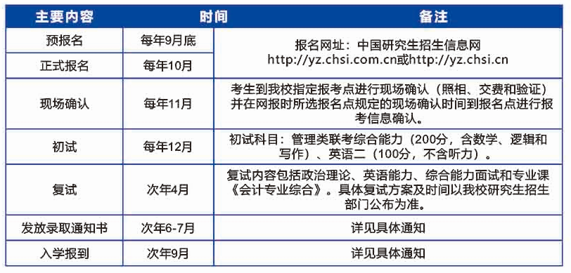 2021MPAcc招生简章:广东工业大学2021年MPAcc招生简章