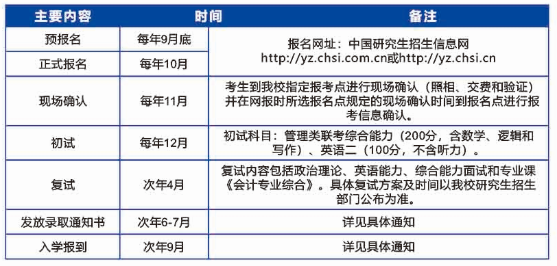 2021MPAcc招生简章：广东工业大学2021年MPAcc招生简章