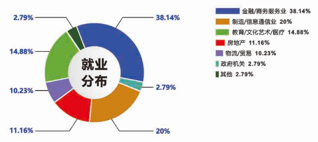 2021MPAcc招生简章:广东工业大学2021年MPAcc招生简章