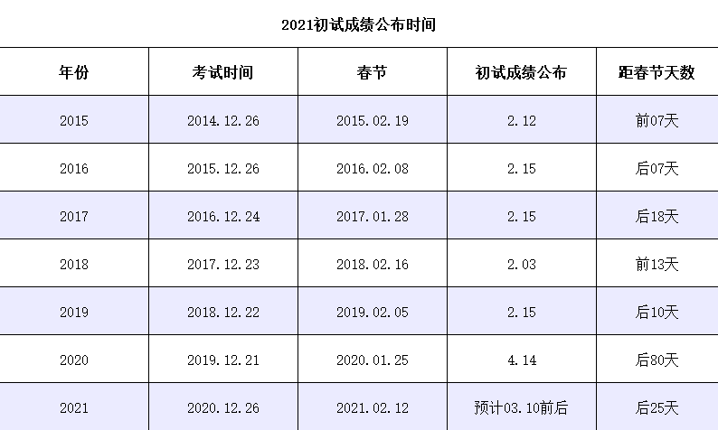 社科赛斯独家:2021年工商管理硕士(MBA)国家线预测