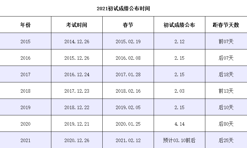 社科赛斯独家：2021年工商管理硕士（MBA）国家线预测