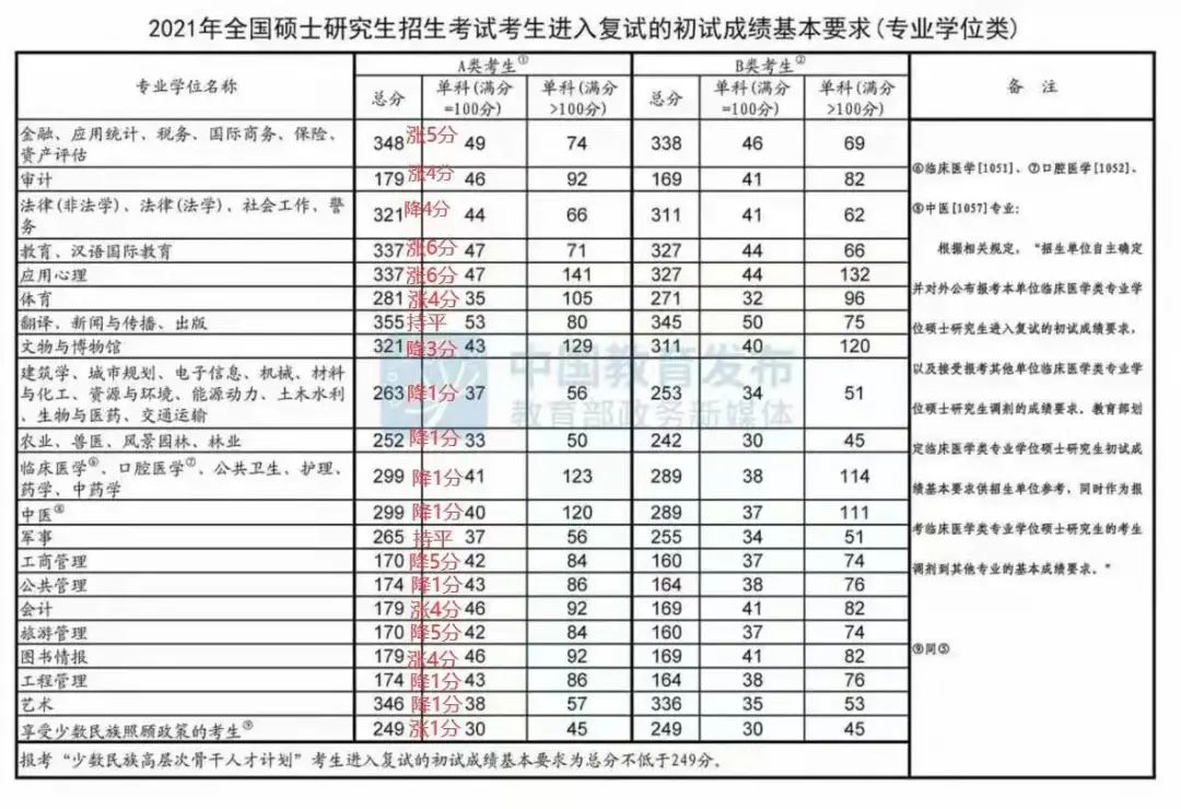 特大喜讯：社科赛斯再次精准预测国家线！