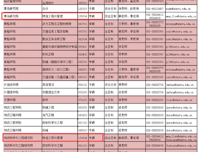 2021物流工程与管理拟调剂:上海海事大学物流工程与管理非全日制拟调剂信息