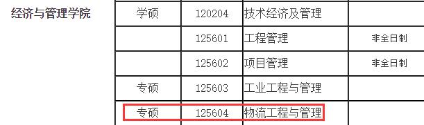 2021物流工程与管理拟调剂:哈尔滨理工大学物流工程与管理专硕拟调剂信息