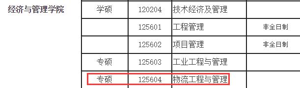 2021物流工程与管理拟调剂：哈尔滨理工大学物流工程与管理专硕拟调剂信息