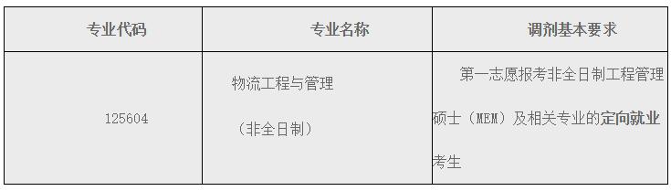 2021物流工程与管理调剂:北京科技大学物流工程与管理非全日制调剂信息