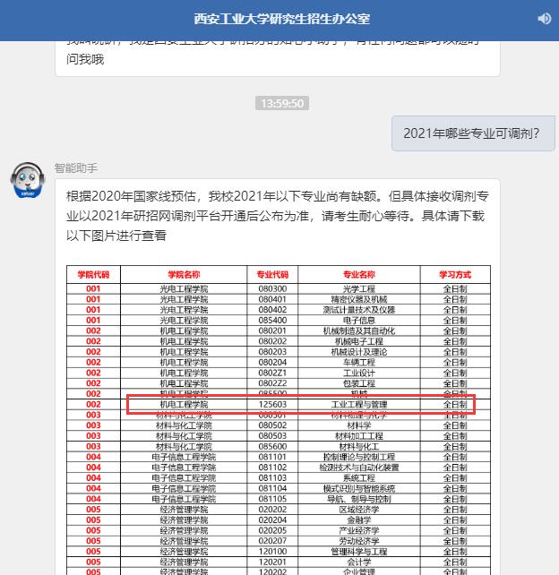 2021工业工程与管理拟调剂:西安工业大学工业工程与管理全日制拟调剂信息