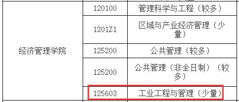 2021工业工程与管理调剂:南昌航空大学工业工程与管理专业调剂信息