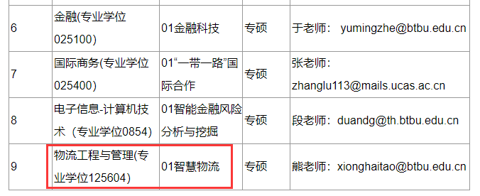 2021物流工程与管理预调剂:北京工商大学物流工程与管理专业预调剂信息
