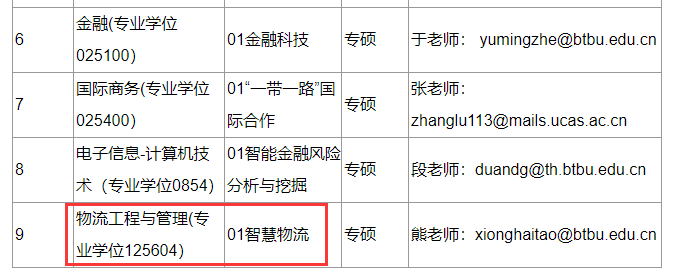 2021物流工程与管理预调剂：北京工商大学物流工程与管理专业预调剂信息