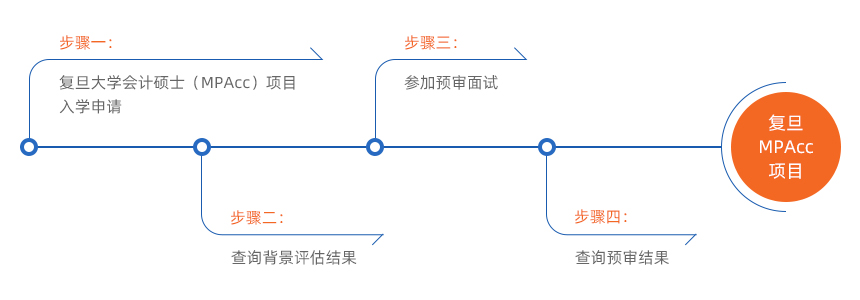 2022MPAcc提前面试:复旦大学会计硕士(MPAcc)专业学位项目招生预审办法