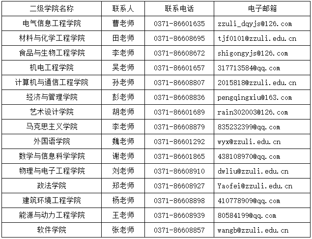 2021考研拟录取名单:郑州轻工业大学2021年硕士研究生拟录取名单公示2021年硕士研究生拟录取名单公示