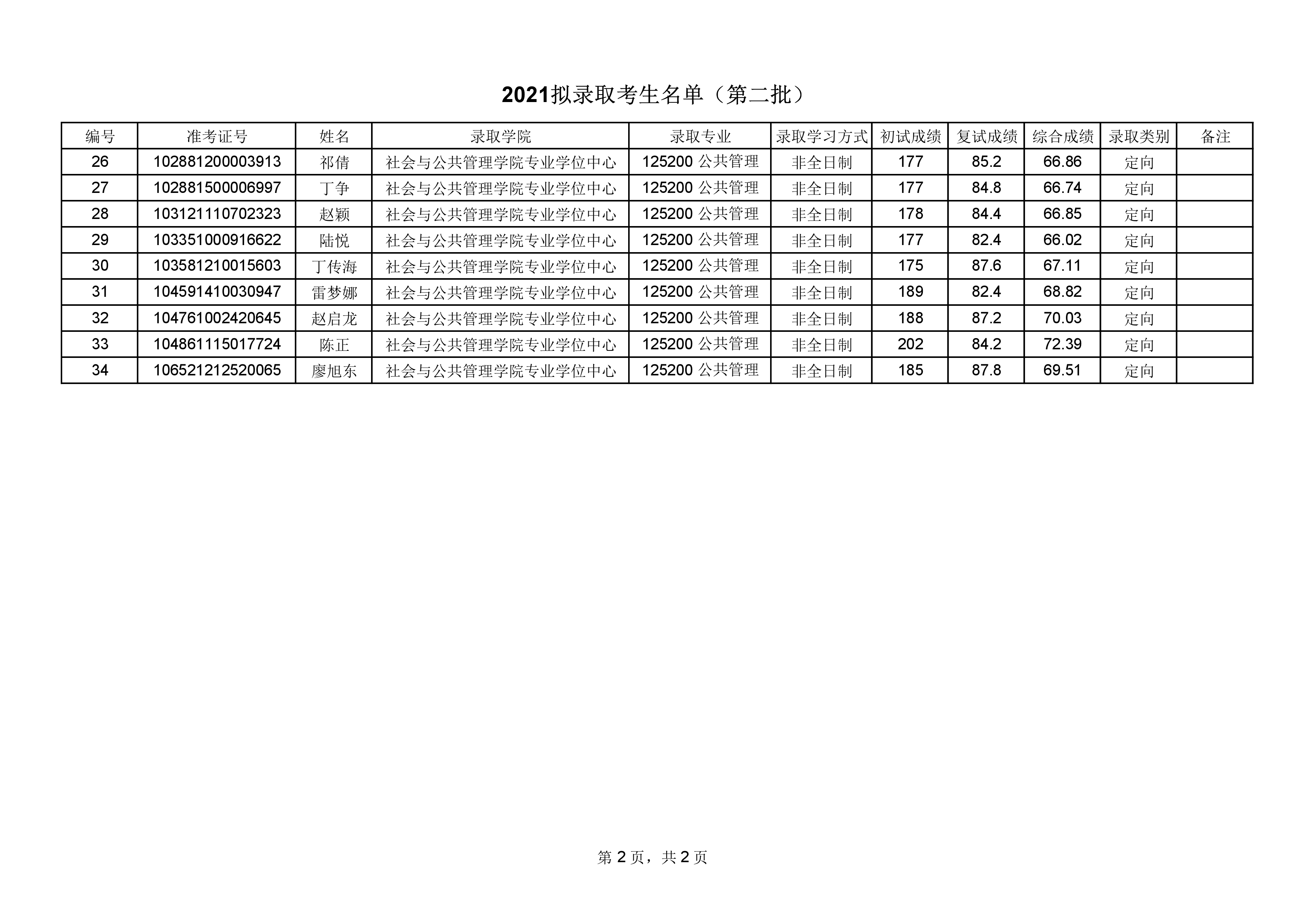 2021考研拟录取名单：华东理工大学2021年硕士研究生拟录取名单公示