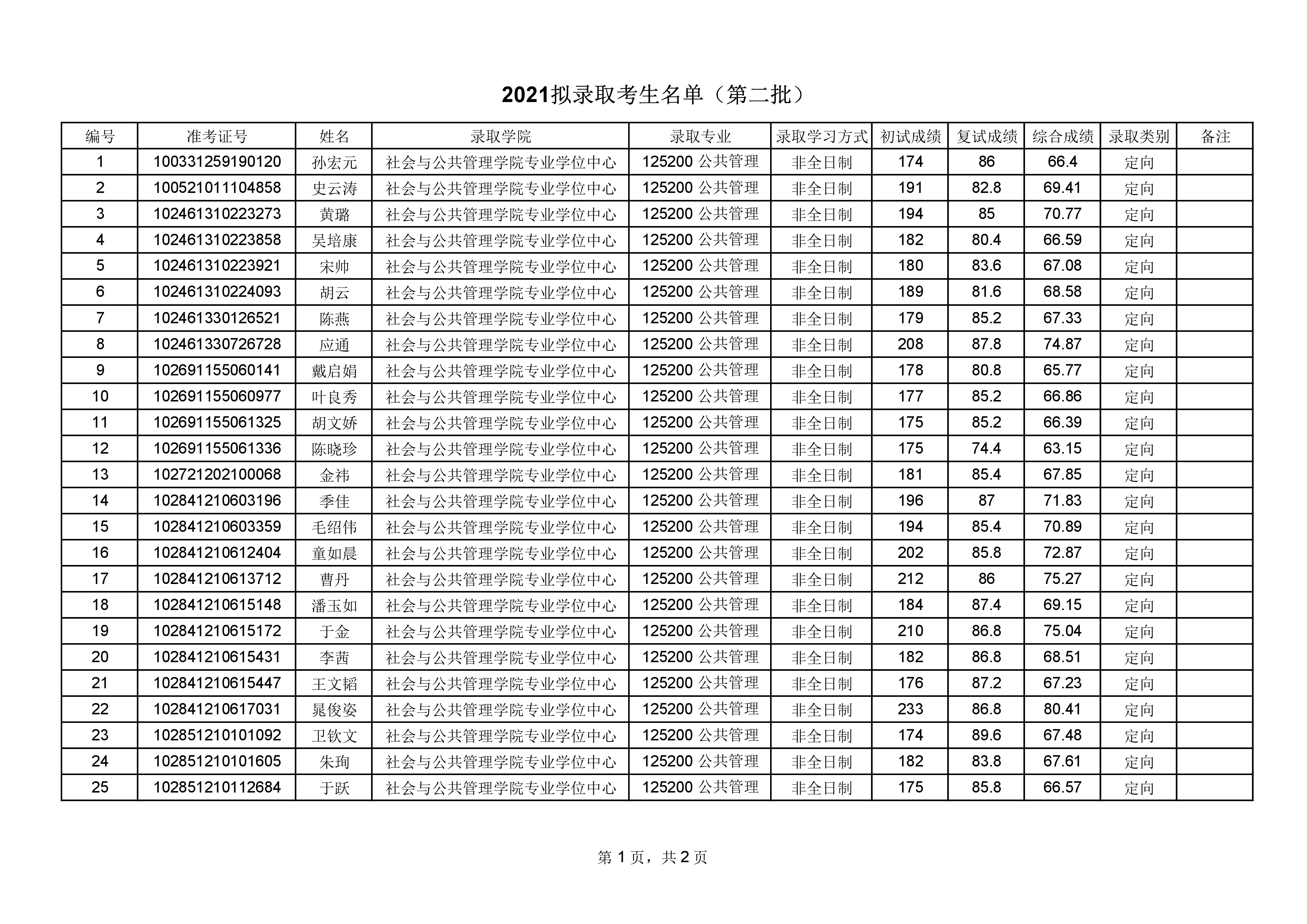2021考研拟录取名单:华东理工大学2021年硕士研究生拟录取名单公示