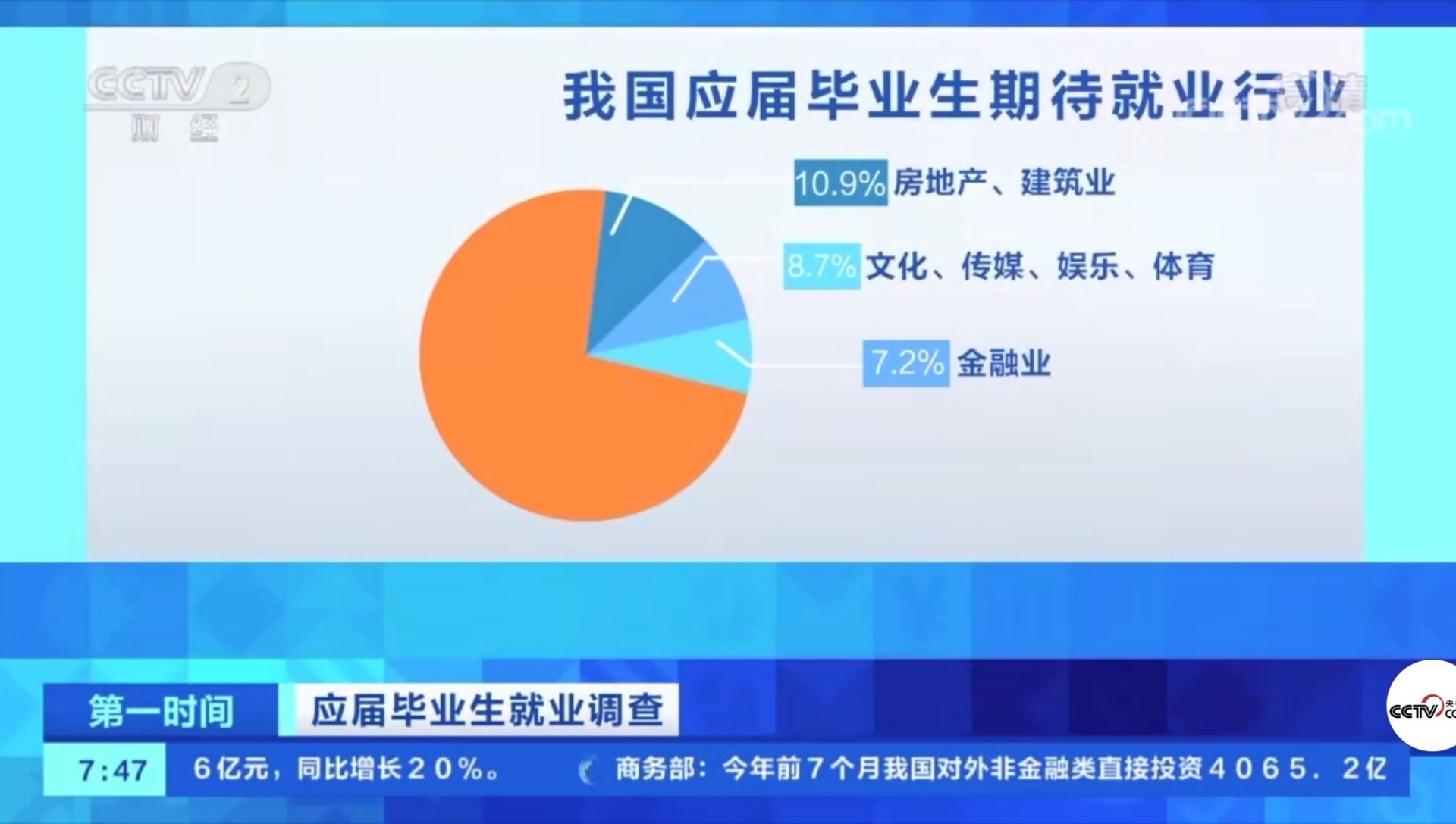 2021年应届毕业生数量首破900万!有哪些新动向新趋势?就业情况如何?