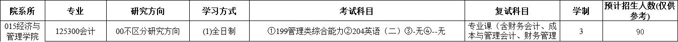 2025MPAcc专业目录:福建农林大学2025年MPAcc硕士研究生招生专业目录