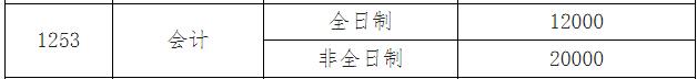 2025MPAcc学费:江西理工大学2025年MPAcc硕士研究生学费